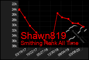 Total Graph of Shawn819