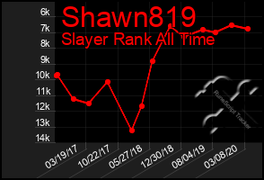 Total Graph of Shawn819