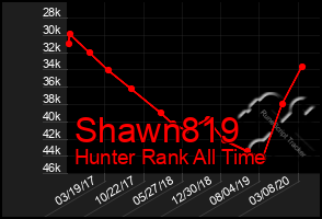 Total Graph of Shawn819