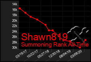 Total Graph of Shawn819