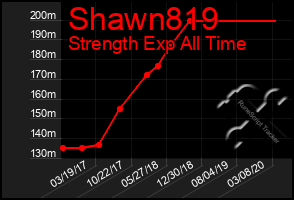 Total Graph of Shawn819