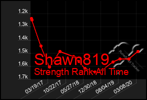 Total Graph of Shawn819