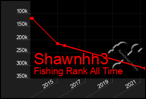 Total Graph of Shawnhh3