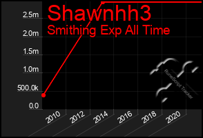 Total Graph of Shawnhh3