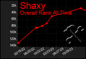 Total Graph of Shaxy