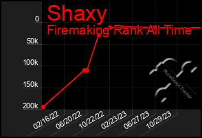 Total Graph of Shaxy