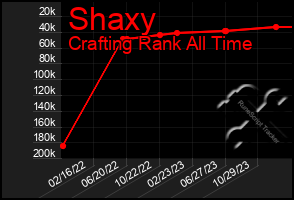 Total Graph of Shaxy