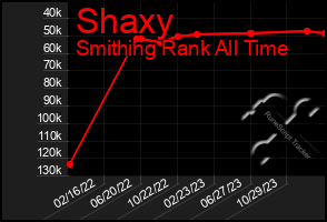 Total Graph of Shaxy