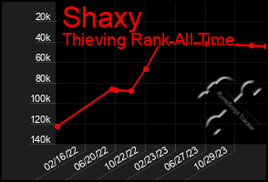 Total Graph of Shaxy