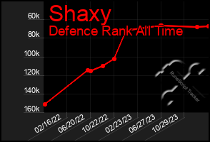 Total Graph of Shaxy