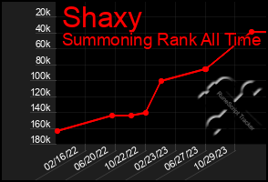 Total Graph of Shaxy