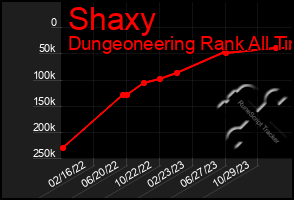 Total Graph of Shaxy