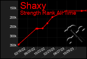 Total Graph of Shaxy