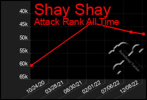 Total Graph of Shay Shay