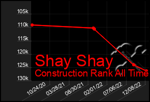 Total Graph of Shay Shay