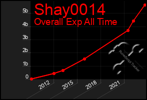 Total Graph of Shay0014