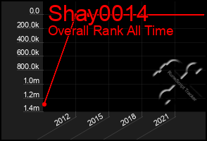 Total Graph of Shay0014