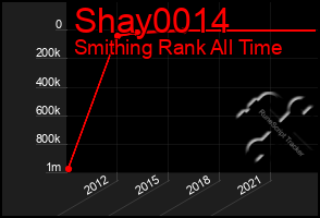 Total Graph of Shay0014