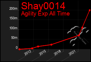 Total Graph of Shay0014