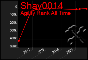 Total Graph of Shay0014