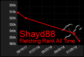 Total Graph of Shayd88