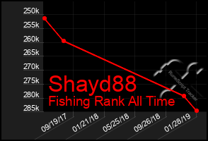 Total Graph of Shayd88