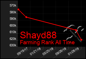 Total Graph of Shayd88