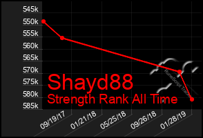 Total Graph of Shayd88