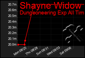 Total Graph of Shayne Widow