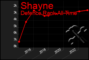 Total Graph of Shayne
