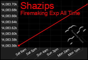 Total Graph of Shazips