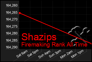 Total Graph of Shazips