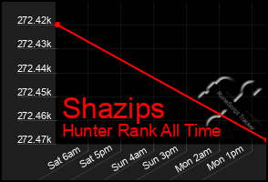 Total Graph of Shazips