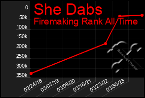 Total Graph of She Dabs