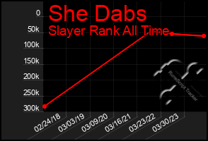 Total Graph of She Dabs