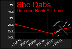 Total Graph of She Dabs