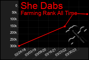 Total Graph of She Dabs