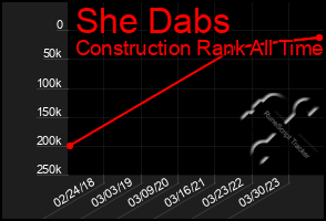 Total Graph of She Dabs