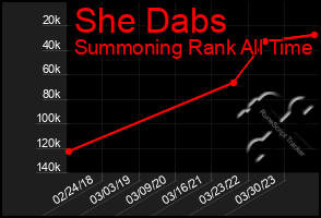 Total Graph of She Dabs