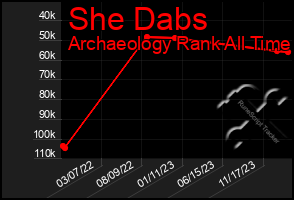 Total Graph of She Dabs