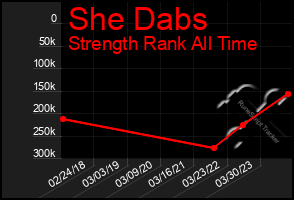 Total Graph of She Dabs