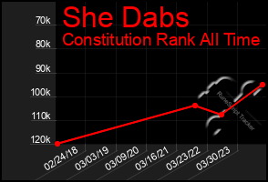 Total Graph of She Dabs