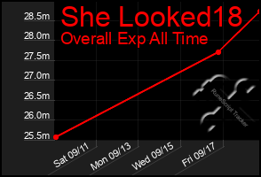 Total Graph of She Looked18