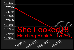 Total Graph of She Looked18