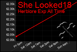 Total Graph of She Looked18