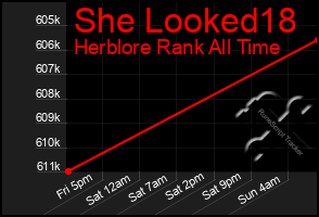 Total Graph of She Looked18