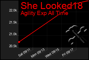 Total Graph of She Looked18