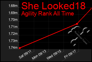 Total Graph of She Looked18