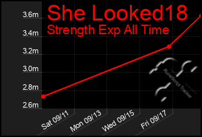 Total Graph of She Looked18