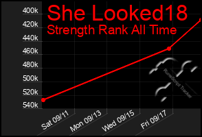 Total Graph of She Looked18